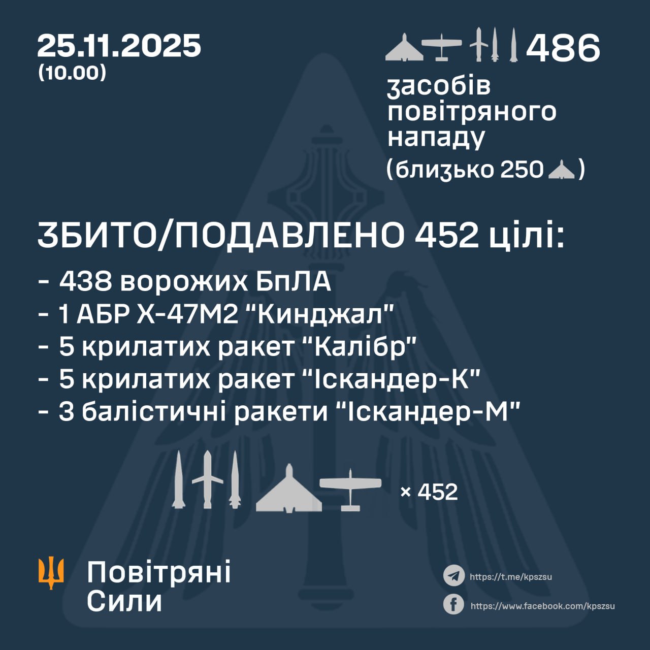 Атака на Україну 25 листопада 2025 року